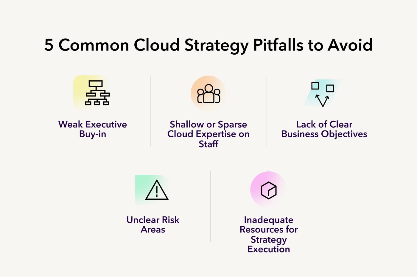 Avoid these 5 common cloud strategy pitfalls to ensure successful implementation and maximize benefits.